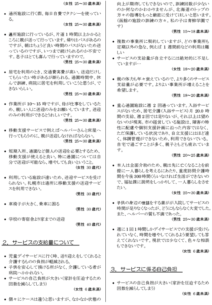 肢体不自由児者の生活と住まいに関するアンケート【本人】 自由意見