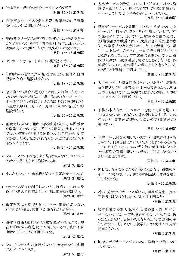 肢体不自由児者の生活と住まいに関するアンケート【本人】 自由意見