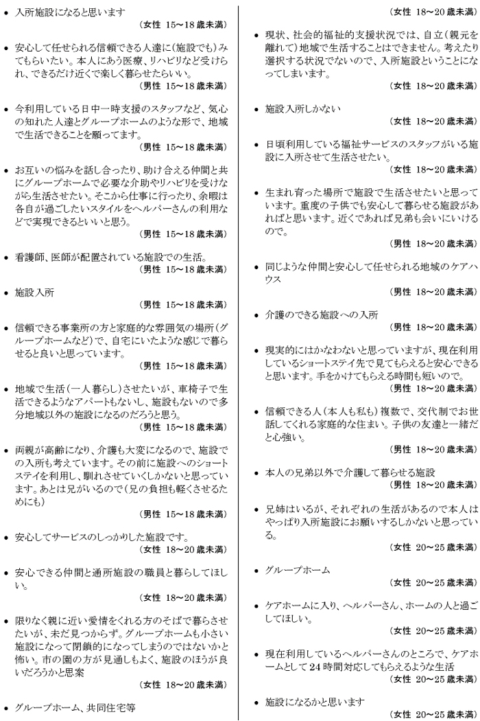 肢体不自由児者の生活と住まいに関するアンケート【本人】 自由意見