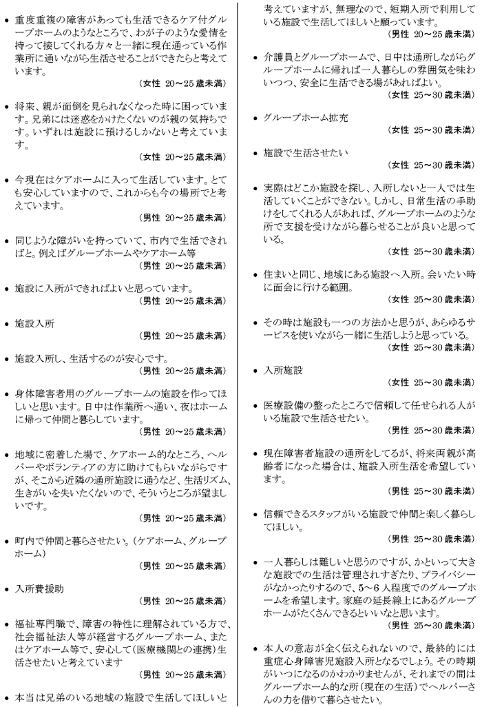 肢体不自由児者の生活と住まいに関するアンケート【本人】
