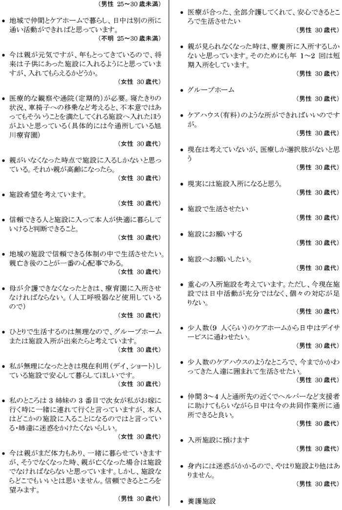 肢体不自由児者の生活と住まいに関するアンケート【本人】