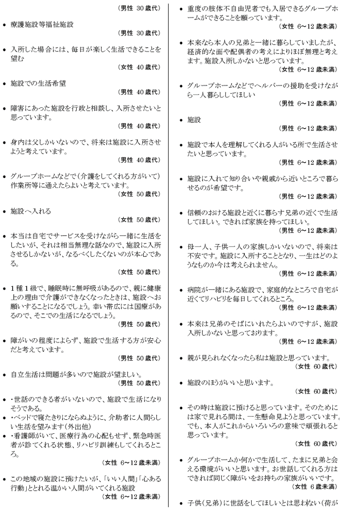 肢体不自由児者の生活と住まいに関するアンケート【本人】