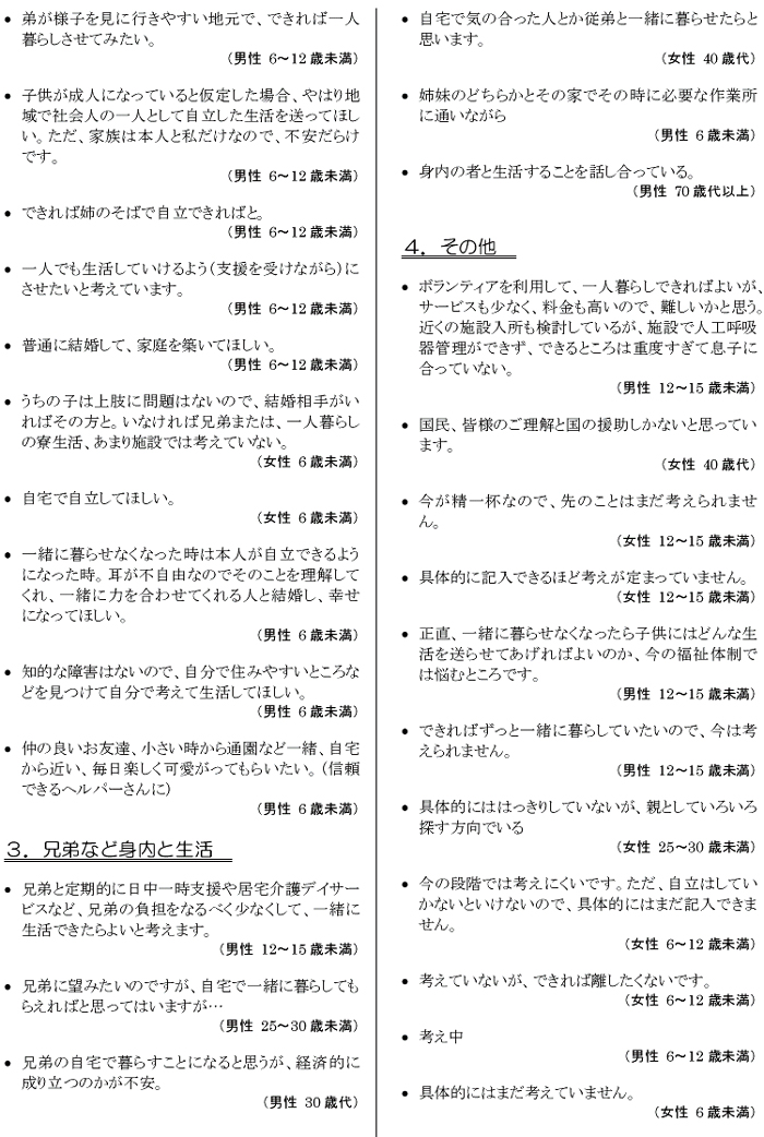 肢体不自由児者の生活と住まいに関するアンケート【本人】