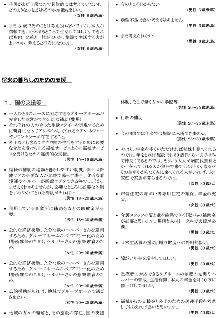 肢体不自由児者の生活と住まいに関するアンケート【本人】
