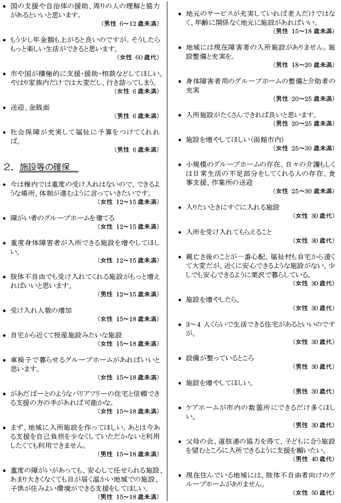 肢体不自由児者の生活と住まいに関するアンケート【本人】