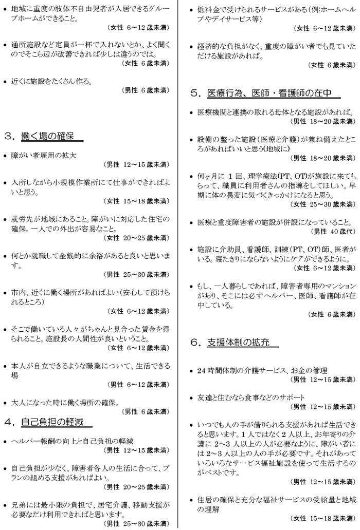 肢体不自由児者の生活と住まいに関するアンケート【本人】
