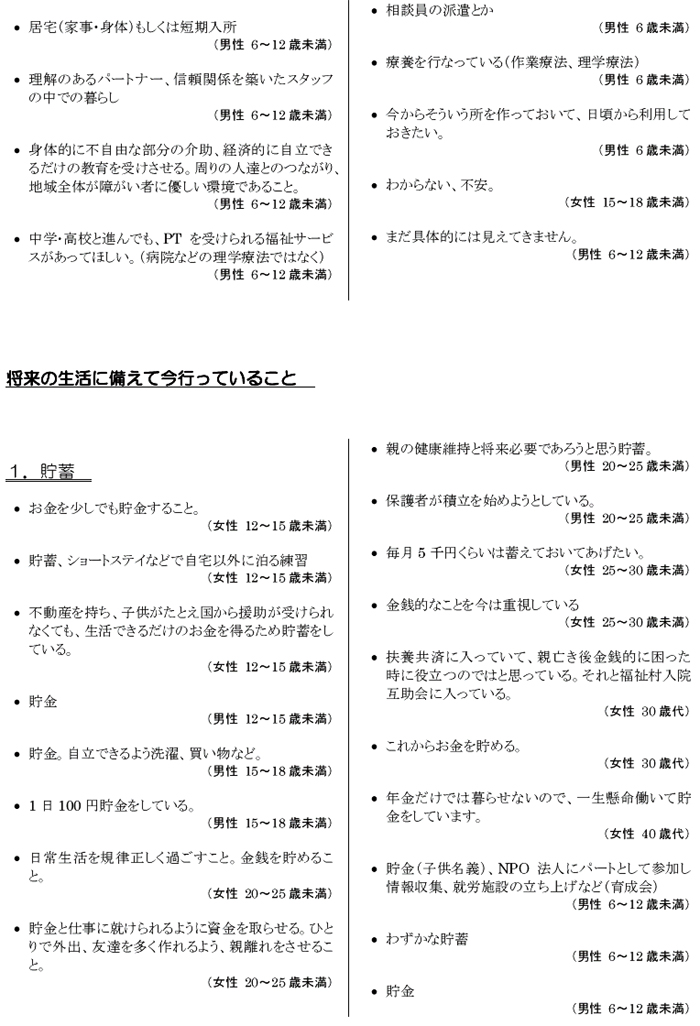 肢体不自由児者の生活と住まいに関するアンケート【本人】