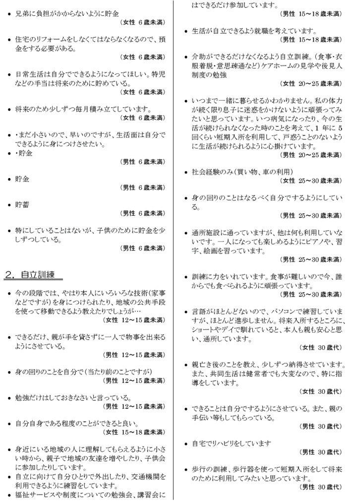 肢体不自由児者の生活と住まいに関するアンケート【本人】