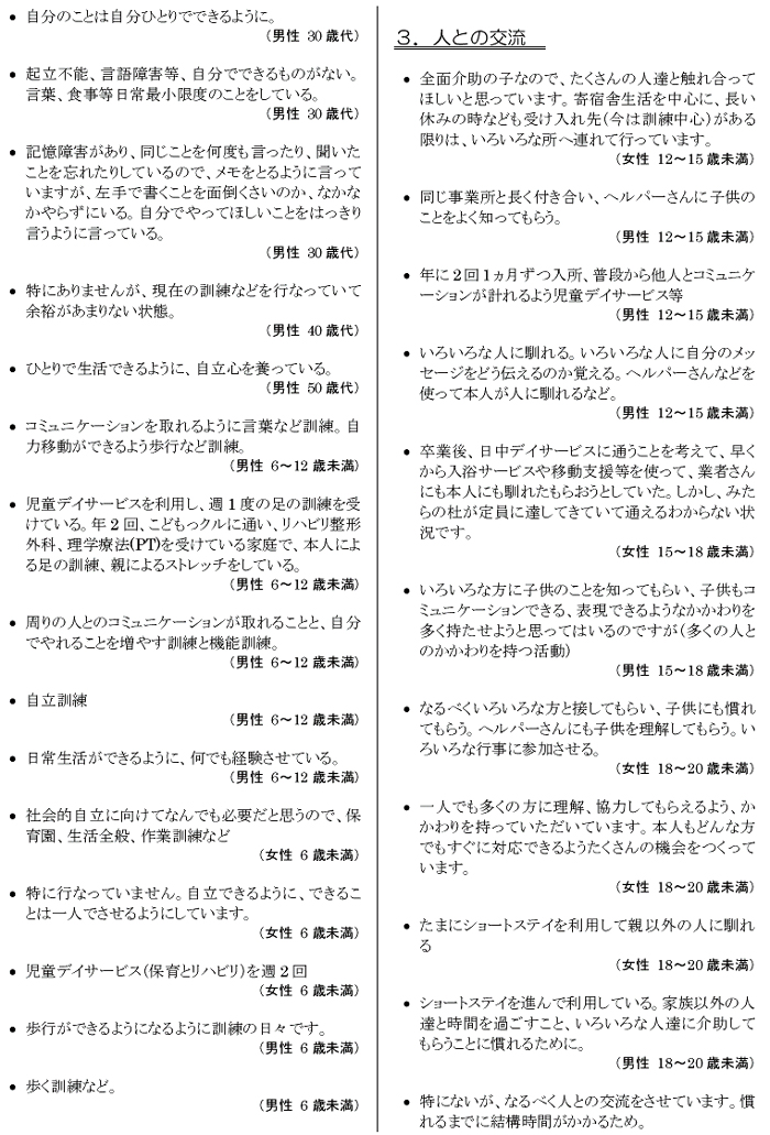 肢体不自由児者の生活と住まいに関するアンケート【本人】