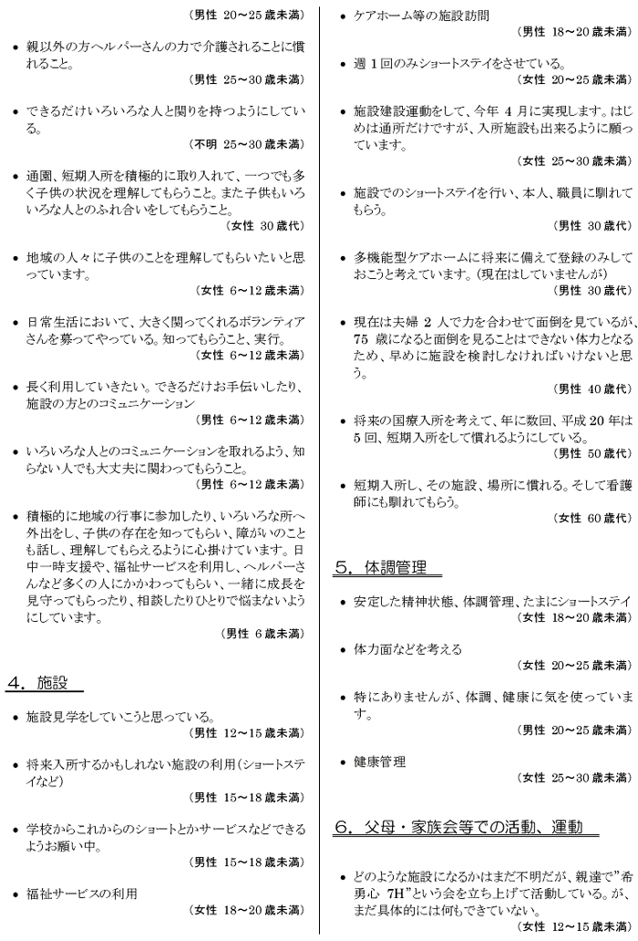 肢体不自由児者の生活と住まいに関するアンケート【本人】