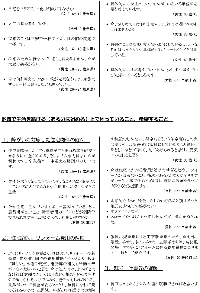 肢体不自由児者の生活と住まいに関するアンケート【本人】