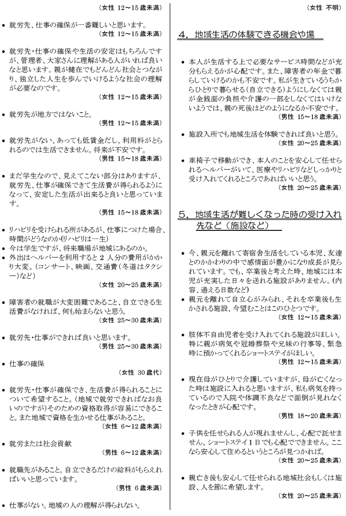 肢体不自由児者の生活と住まいに関するアンケート【本人】