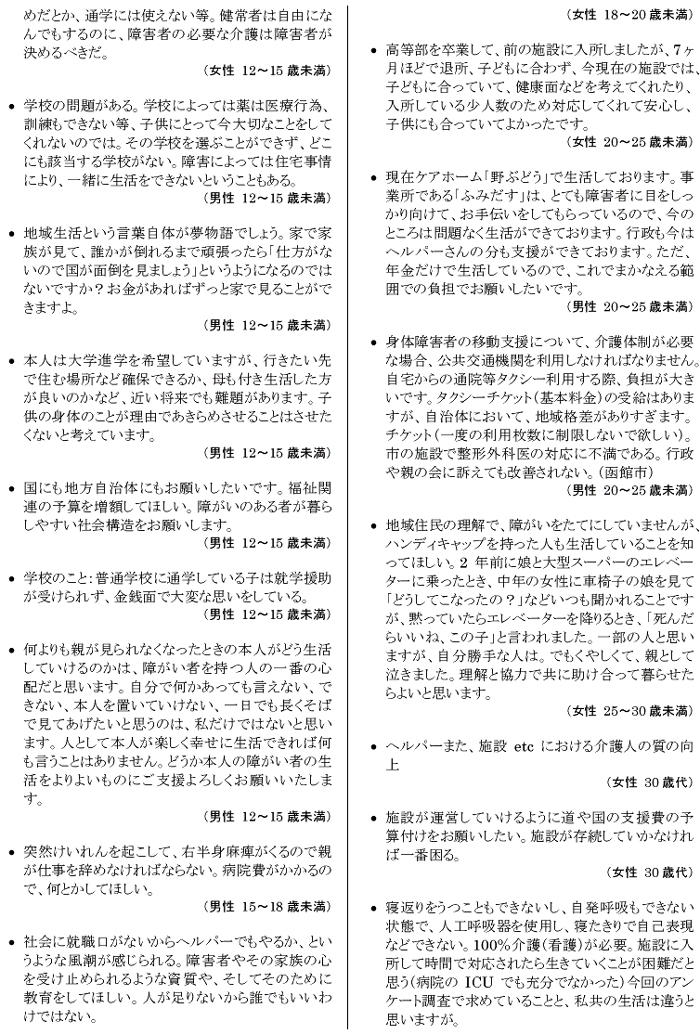 肢体不自由児者の生活と住まいに関するアンケート【本人】