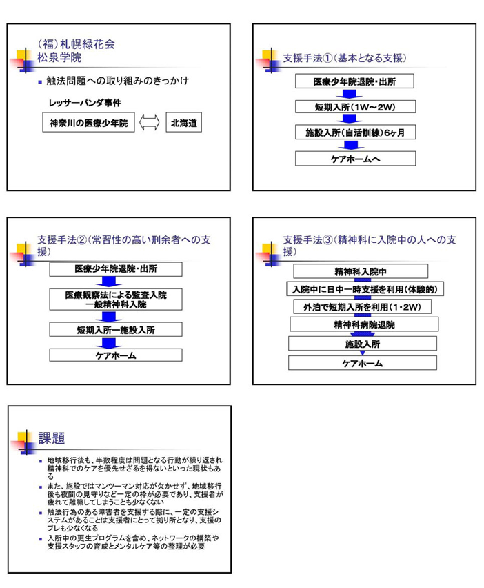 先進都市事例見学報告書