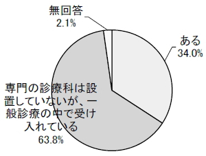 ある34.0％ 専門の診療科は設置していないが、一般診療の中で受け入れている63.8％ 無回答2.1％