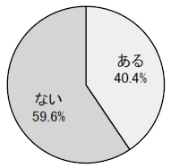 ある40.4% ない59.6%