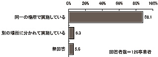 棒グラフ:図表2-6設置場所(単数回答)