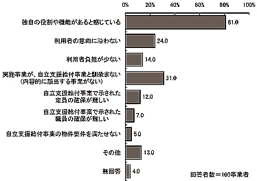 棒グラフ:図表 2-76 地域活動支援センターと相談支援事業を継続する理由(複数回答)