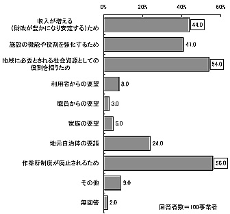 棒グラフ：図表 3-57 移行した理由（複数回答）
