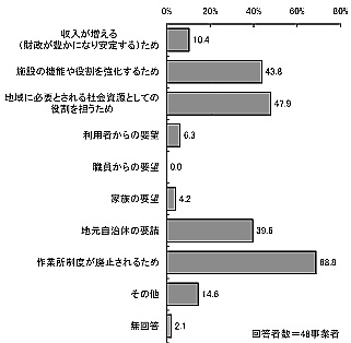 棒グラフ：図表3-77 移行を計画している理由(複数回答)