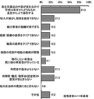 棒グラフ：図表 3-79 計画していない理由(複数回答) 