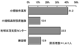 棒グラフ：図表 4-6 以前の事業所（単数回答） 