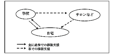 支援のイメージ