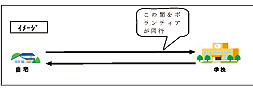 登下校の見守り隊から学校まで、ボランティアが徒歩により同行する支援のイメージ