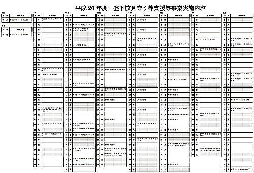 実施期間表平成20年度登下校見守り等支援等事業実施内容
