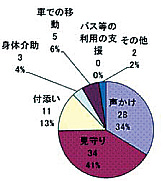 円グラフ