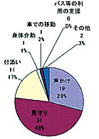 円グラフ