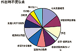 円グラフ