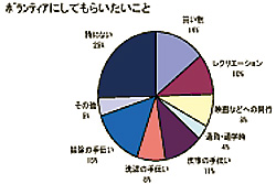 円グラフ