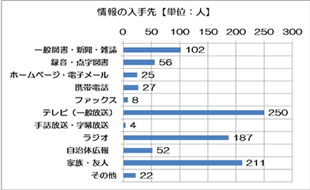 ガイドヘルパーの必要性とその役割