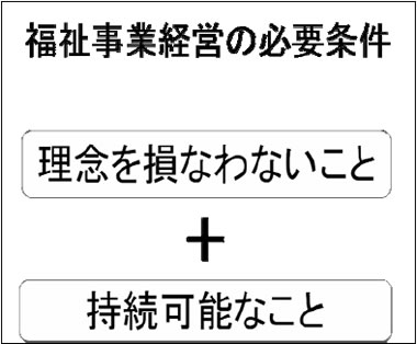 福祉事業経営の必要条件