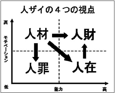 人ザイの４つの視点
