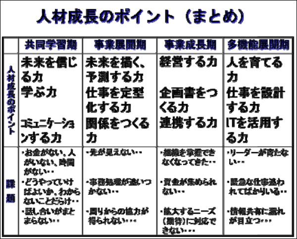 人材成長のポイント（まとめ）