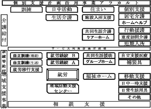 個別支援計画活用事業アラカルト