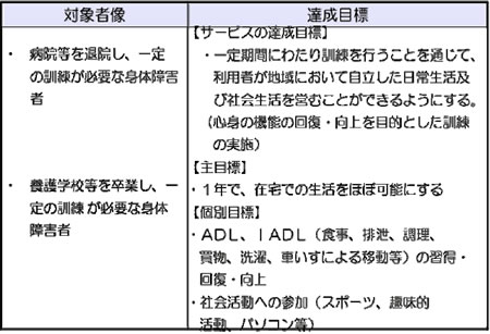 自立訓練（機能訓練）の達成目標