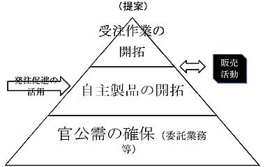 就労継続の確立と工賃倍増計画のとらえ方