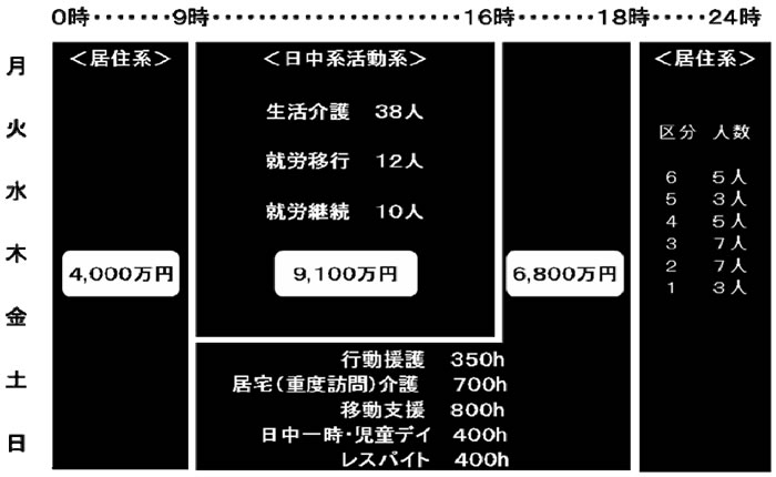 ビジネスモデル（多機能イメージ）