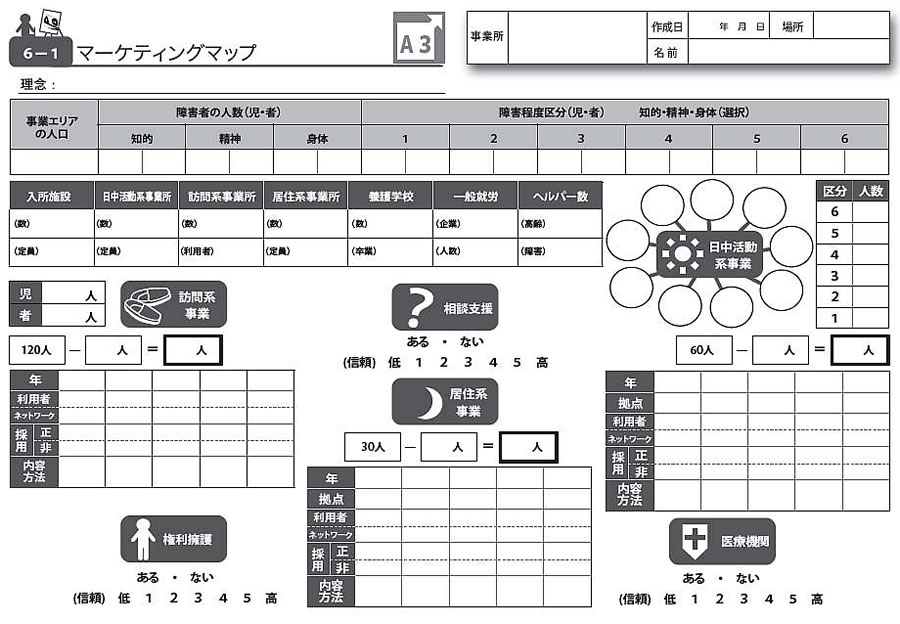 ４）マーケティングマップの説明