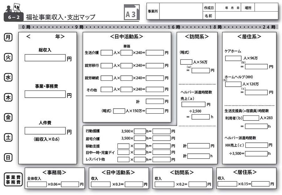 ５）収支マップの作成