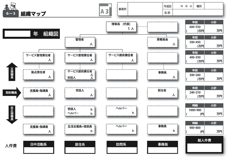 ６）組織マップの作成