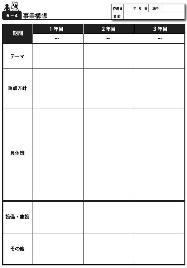 ７）移行構想の立案　事業構想