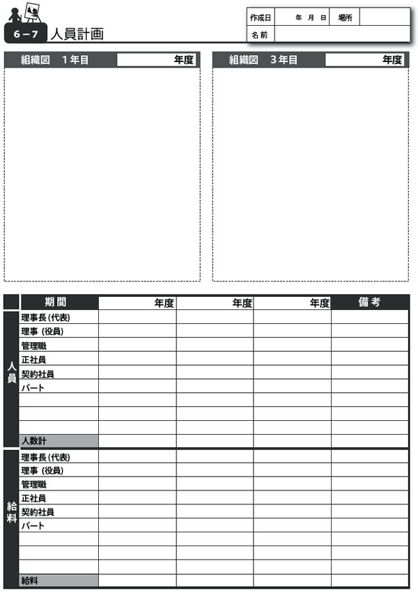 ７）移行構想の立案　人員計画