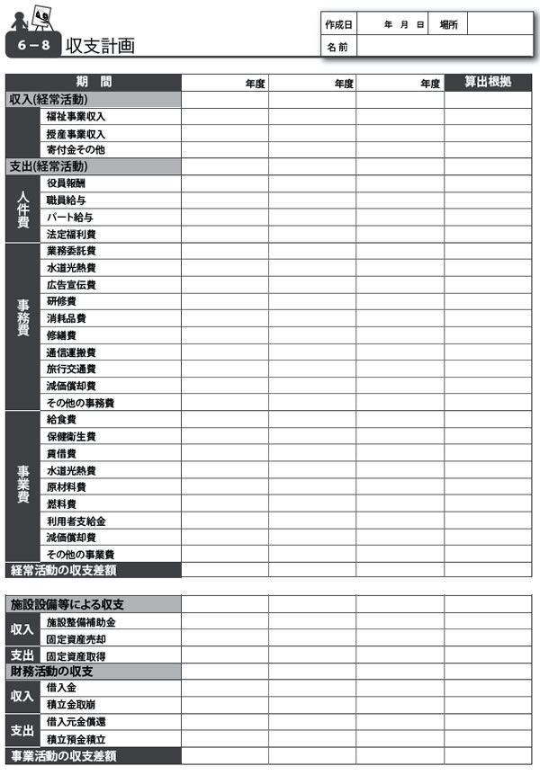 ７）移行構想の立案　収支計画