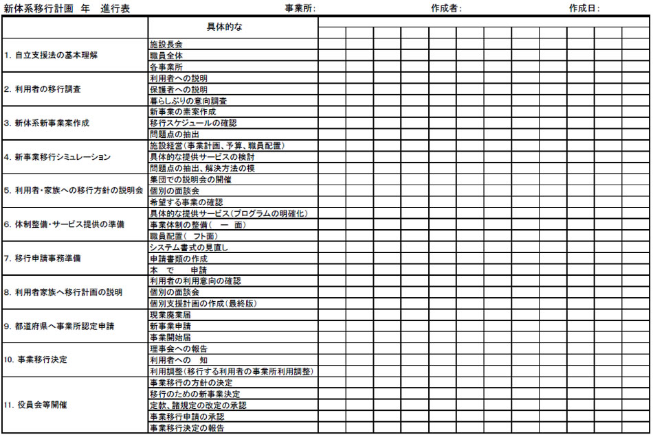 新体系事業移行スケジュール予定　表２