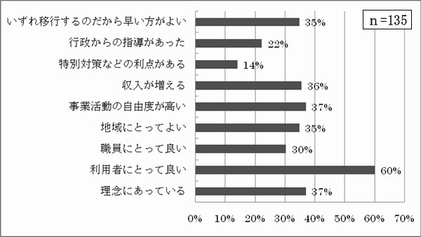 新体系への移行を前向きに考えている理由