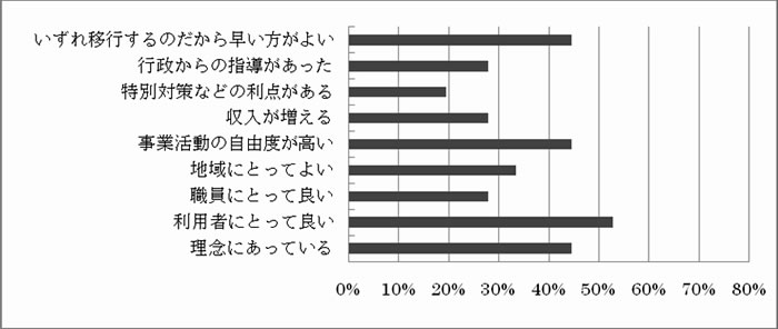 事業規模１億円以上（n=36）